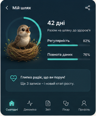 Екран Glypsee з прогресом щоденника